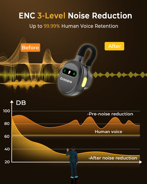 【New In】GRENARO Lavalier Wireless Mic for YouTube with 3-Level Noise Reduction,Mic for YouTube Wireless with 52H Charging Case for Android/iOS, Hidden Design Suitable for Facebook, Live Streaming, Vlogging