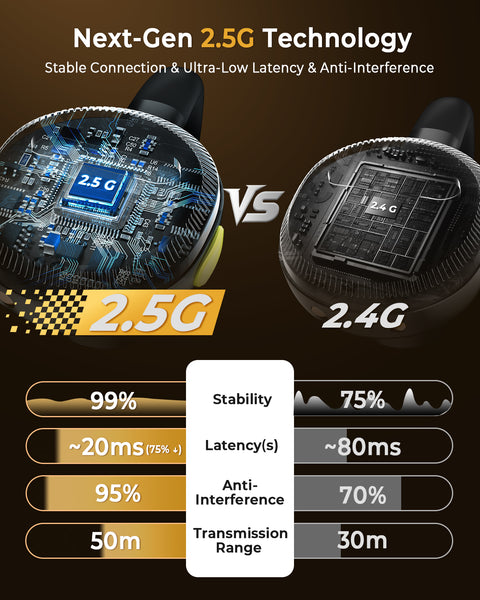 【New In】GRENARO Lavalier Wireless Mic for YouTube with 3-Level Noise Reduction,Mic for YouTube Wireless with 52H Charging Case for Android/iOS, Hidden Design Suitable for Facebook, Live Streaming, Vlogging