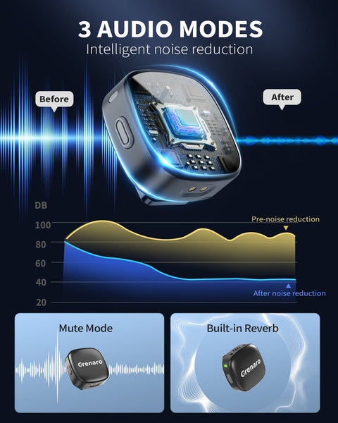 [2026 New In] P13 Wireless Mic For YouTuber With 40H Charging Case, One - Tap Noise Reduction,, Reverberation Function, One - button Mute, Dual Microphones, Digital Display Function - Grenaro