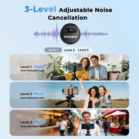 [2026 New In]Mini J11 StyleA & StyleB Wireless Mic For YouTuber With 40H Charging Case, 3 - Level Noise Reduction(Pro)/One - Tap Noise Reduction(Basic), Reverberation Function, Dual Microphones, Digital Display Function - Grenaro