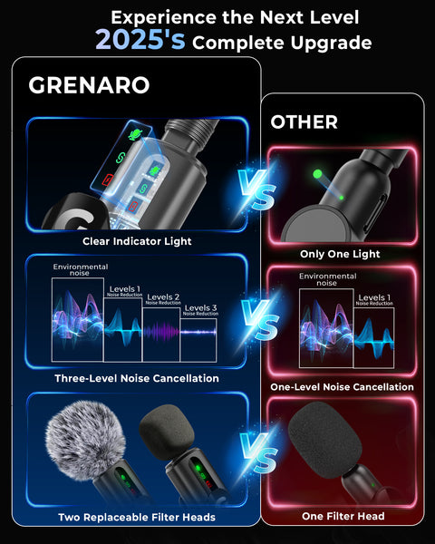【New In】S12 GRENARO Wireless Mic for YouTube Wireless, 3-Level Noise Reduction Mode, Reverberation Function, One-button Mute, Single Microphone