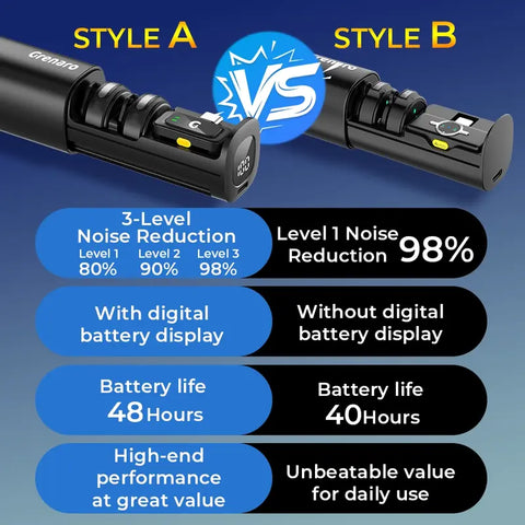 [2026 Hot Sale]Grenaro Mini   StyleB Wireless Mic  for YouTuber | Free Delivery| 30-Day Price Guarantee  | 1 Year Warranty